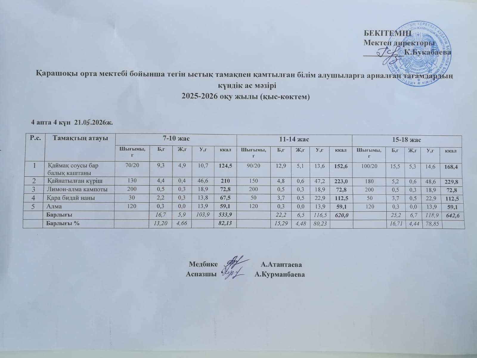 Күнделікті ас мәзірі