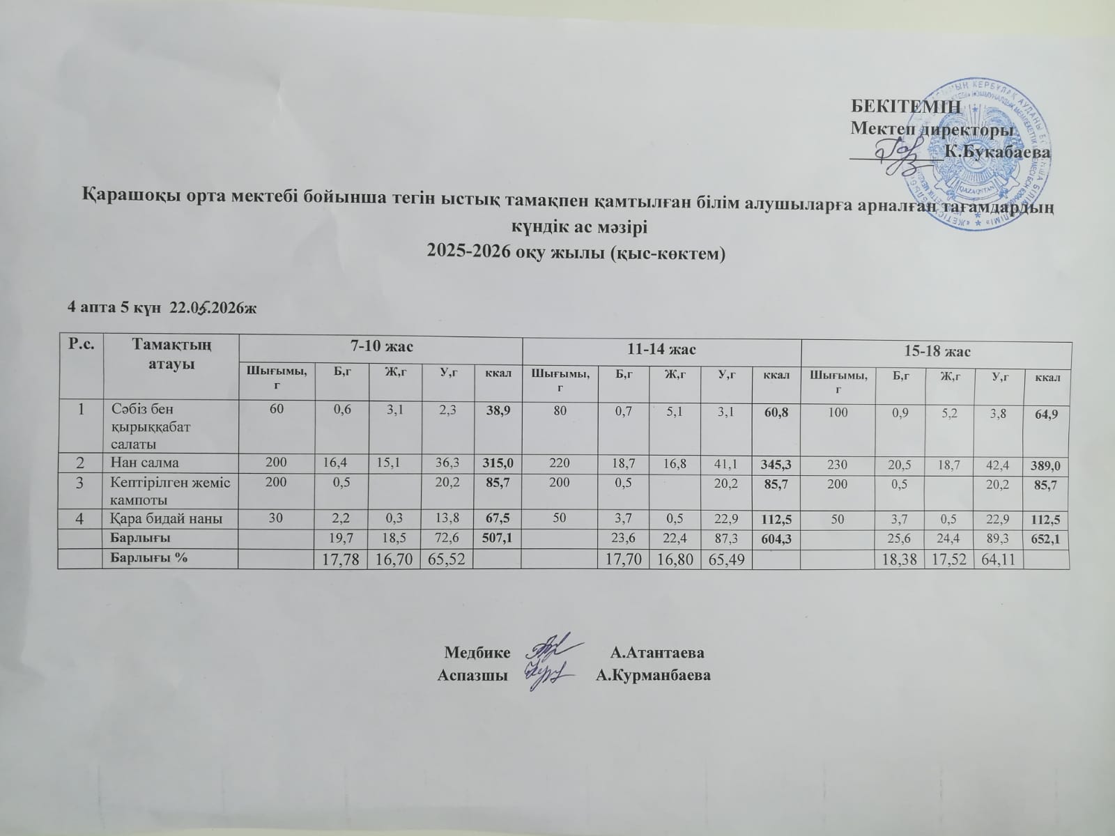 Күнделікті ас мәзірі